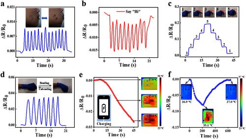 图4. 离子凝胶的应用